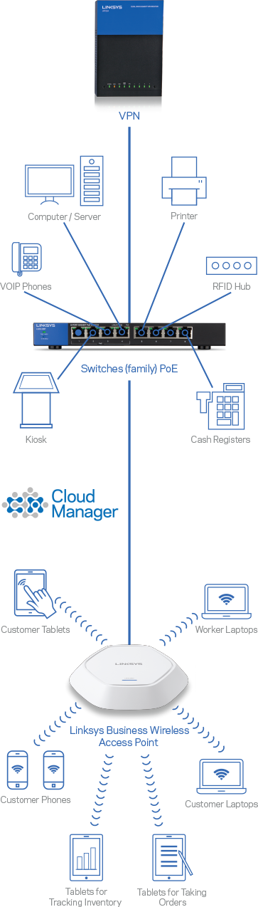 point of sale infographic