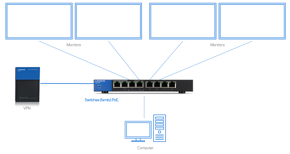 proav infographic