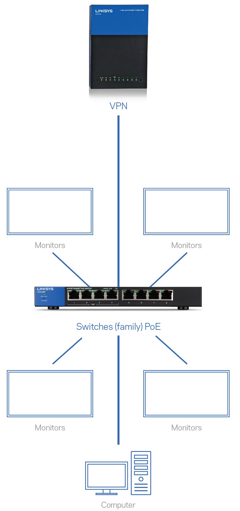 proav infographic