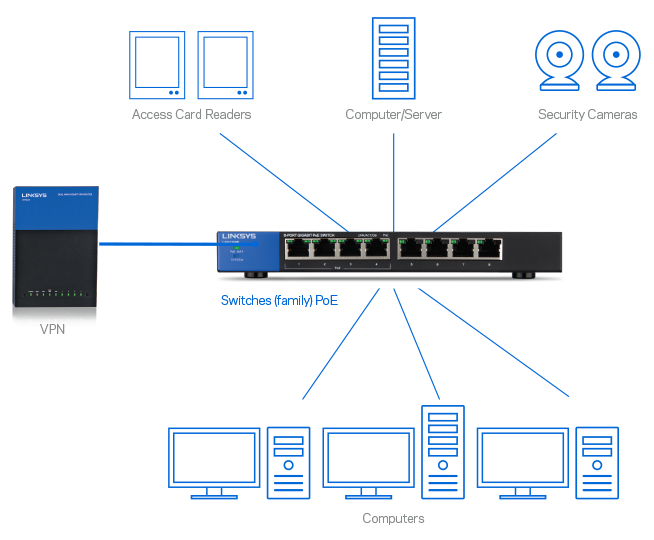 physical security infographic