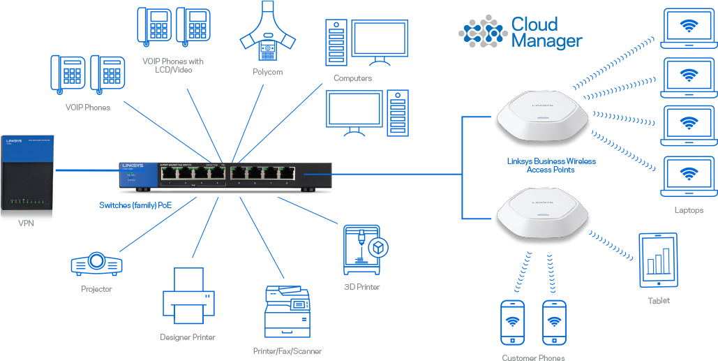 unified communications infographic