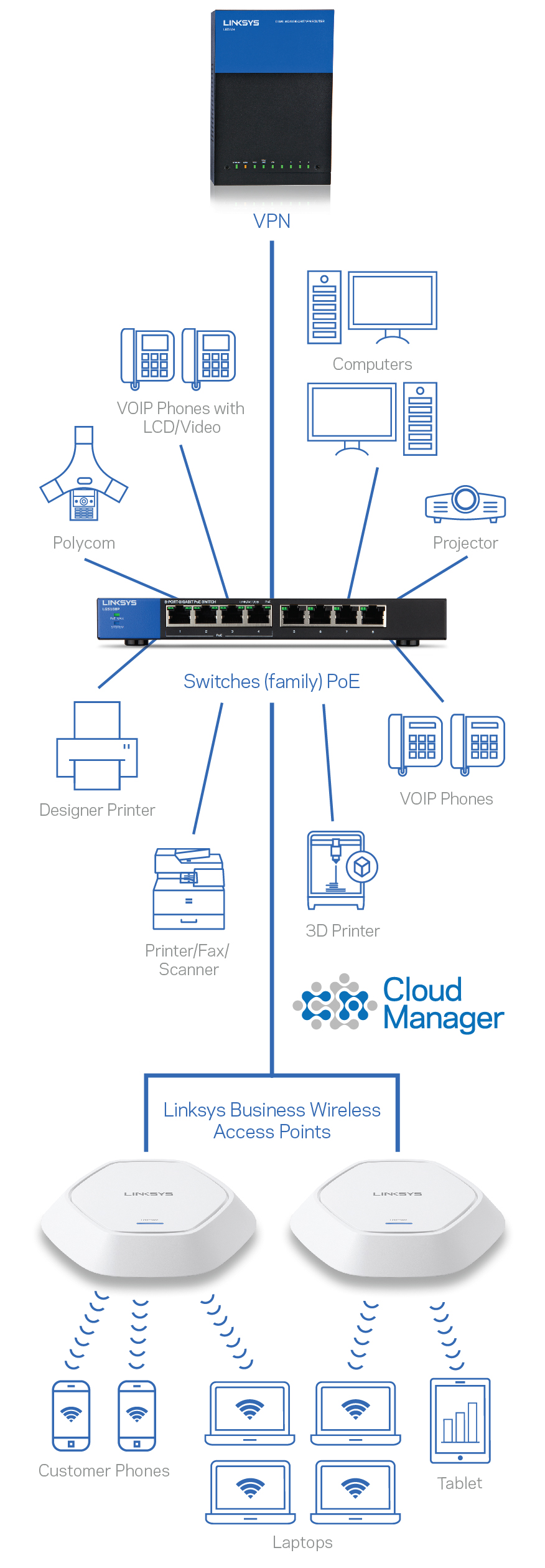 unified communications infographic